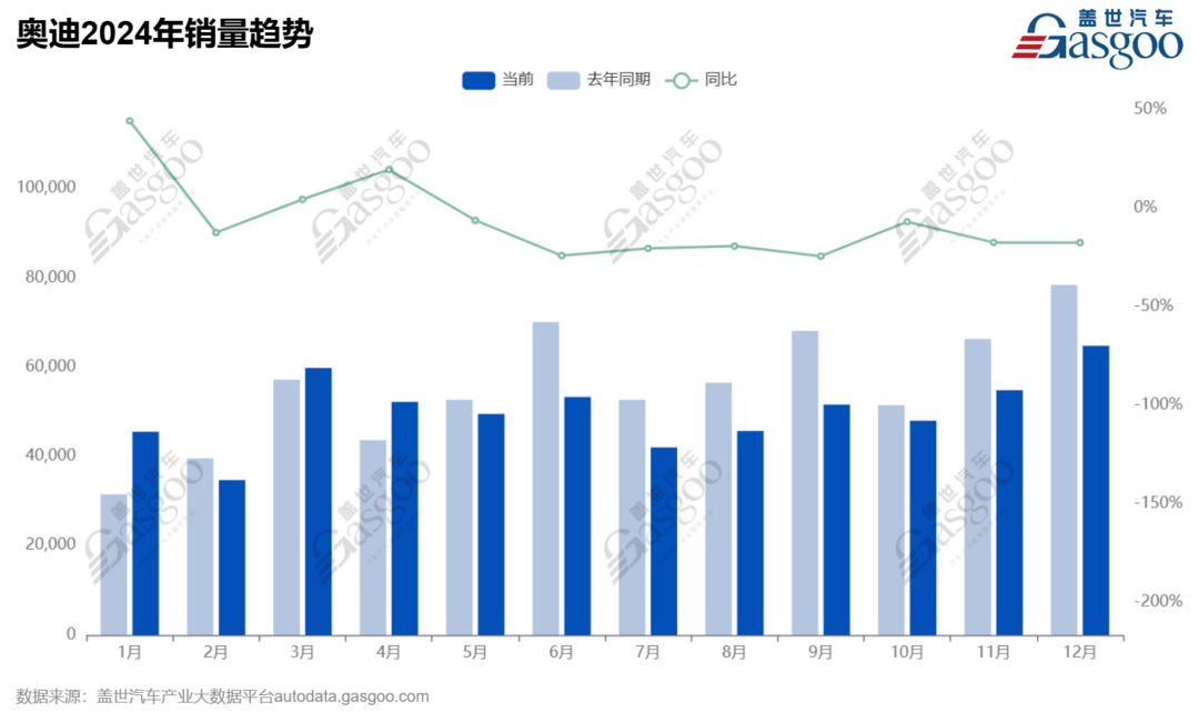 2025年豪車市場：格局將如何演變？