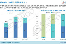 特斯拉Model Y煥新款三電知多少：電池、電驅全面升級，續航更出眾
