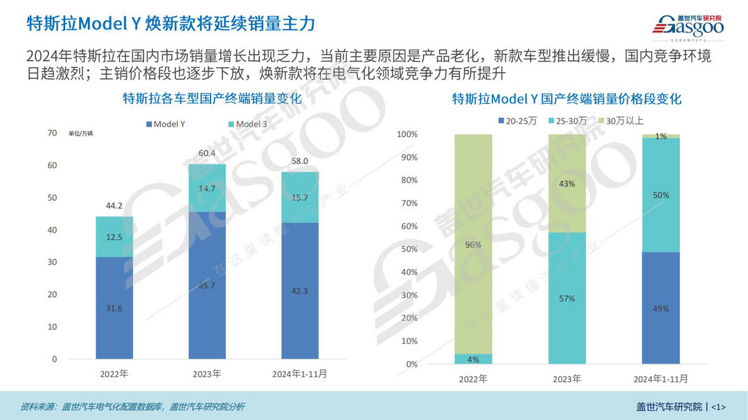 特斯拉Model Y煥新款三電知多少：電池、電驅(qū)全面升級(jí)，續(xù)航更出眾