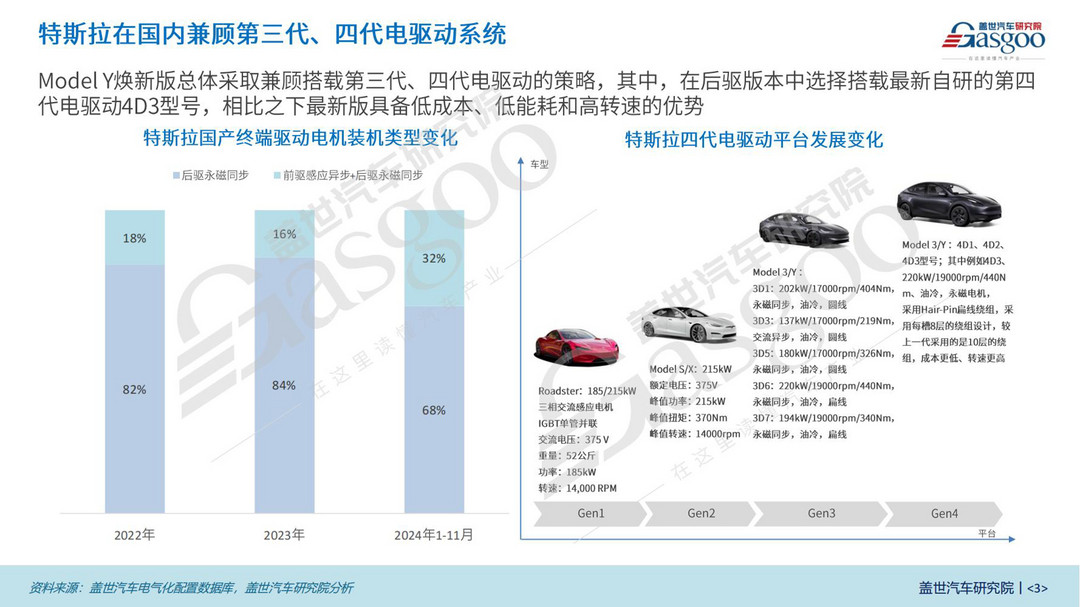 特斯拉Model Y煥新款三電知多少：電池、電驅(qū)全面升級(jí)，續(xù)航更出眾