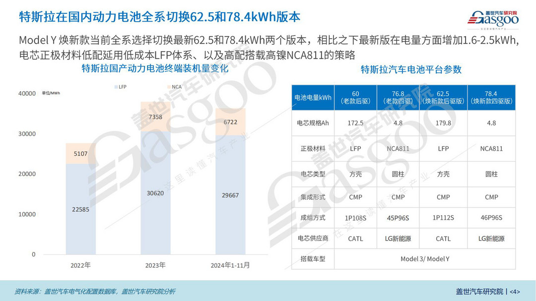 特斯拉Model Y煥新款三電知多少：電池、電驅(qū)全面升級(jí)，續(xù)航更出眾