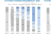 車載聲學知多少：多數(shù)量揚聲器應用加速滲透，歐系車型開始發(fā)力
