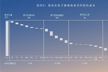 主機廠與供應(yīng)商聯(lián)合降本，要放到原子級去做？