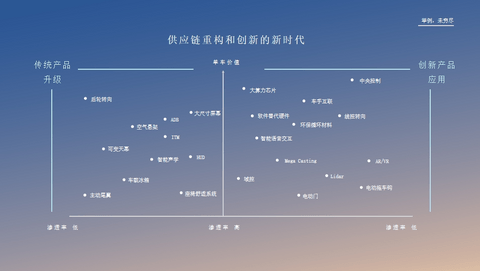 主机厂与供应商联合降本，要放到原子级去做？