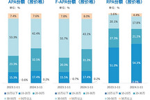 智能泊車知多少：高階泊車功能向低價位車型滲透，市場普及步伐加快