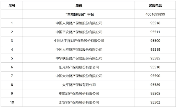 車險(xiǎn)好投?！逼脚_(tái)今日上線：高賠付風(fēng)險(xiǎn)新能源汽車投保 險(xiǎn)企不得拒保