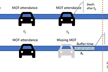 英国研究：电动车寿命追平燃油车，可靠性优势显著