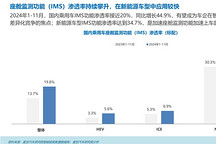 座艙監(jiān)測(cè)知多少：新能源車型引領(lǐng)IMS普及，自主品牌占據(jù)主導(dǎo)地位