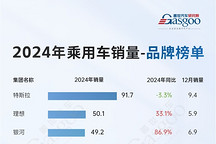 鴻蒙智行躋身前十榜單，同比實(shí)現(xiàn)334%大幅增長(zhǎng) | 2024年乘用車12月及累計(jì)銷量排名品牌榜