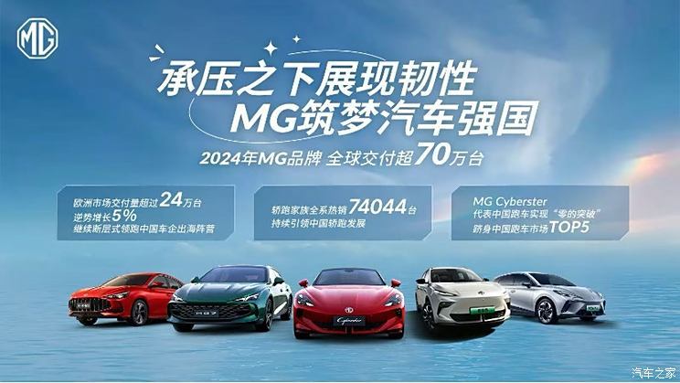 全球交付超70万台！MG品牌公布2024年销量及2025年规划