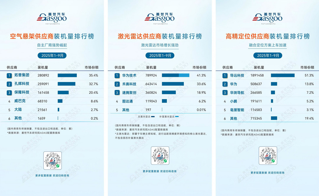 五年后，誰還將留在牌桌上？