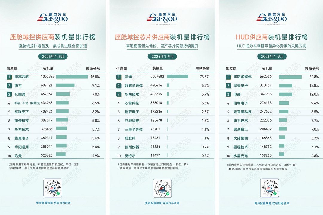 五年后，誰還將留在牌桌上？