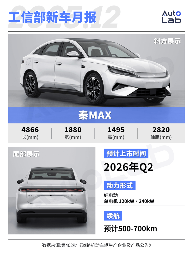 12月工信部新車：比亞迪“秦王”亮劍；蓮花擁抱插混；奧迪再推純電大SUV