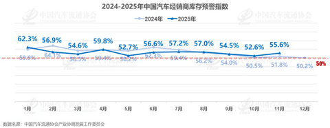 4000亿补贴难撬动增长，明年车市会跌多少？
