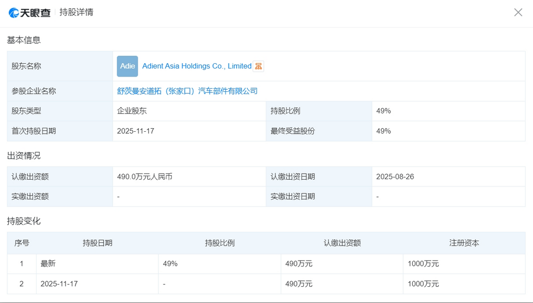 外資Tier1加碼中國市場：安道拓與舒茨曼成立合資公司，共拓中國汽車座椅市場