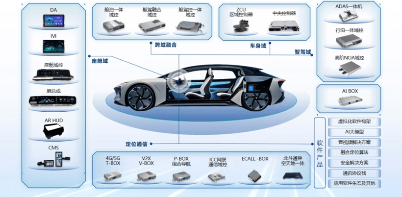 北斗智聯(lián)完成數(shù)億元B輪戰(zhàn)略融資 廣汽資本領(lǐng)投攜手多家產(chǎn)投共筑智能網(wǎng)聯(lián)新生態(tài)