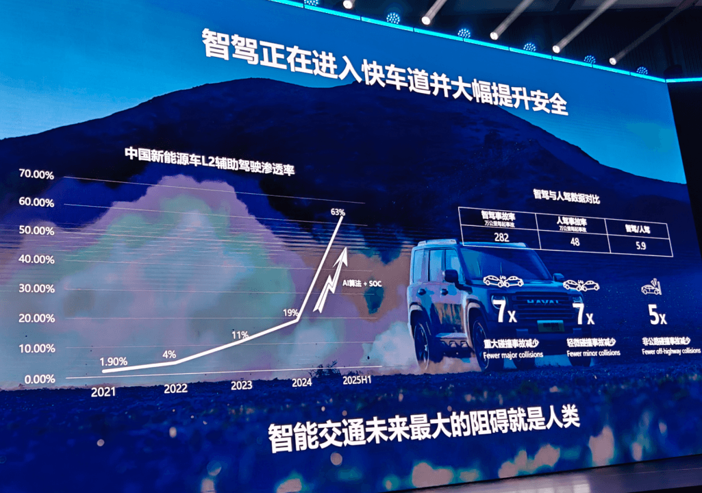 姜海鵬：2028年智駕拐點，將決定誰能留在牌桌