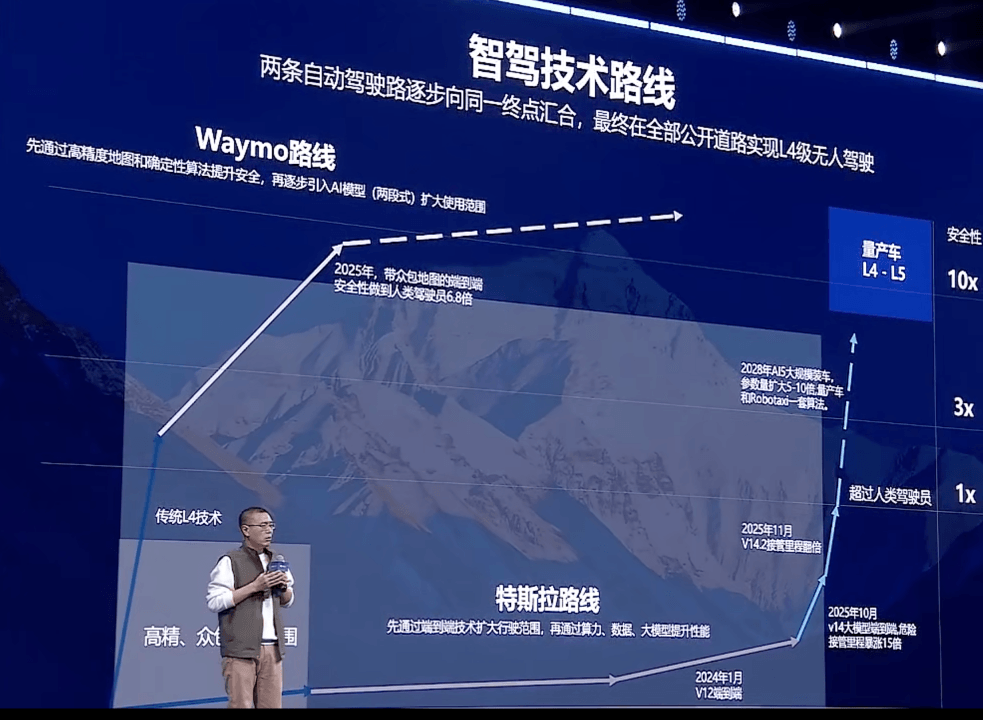 姜海鵬：2028年智駕拐點，將決定誰能留在牌桌