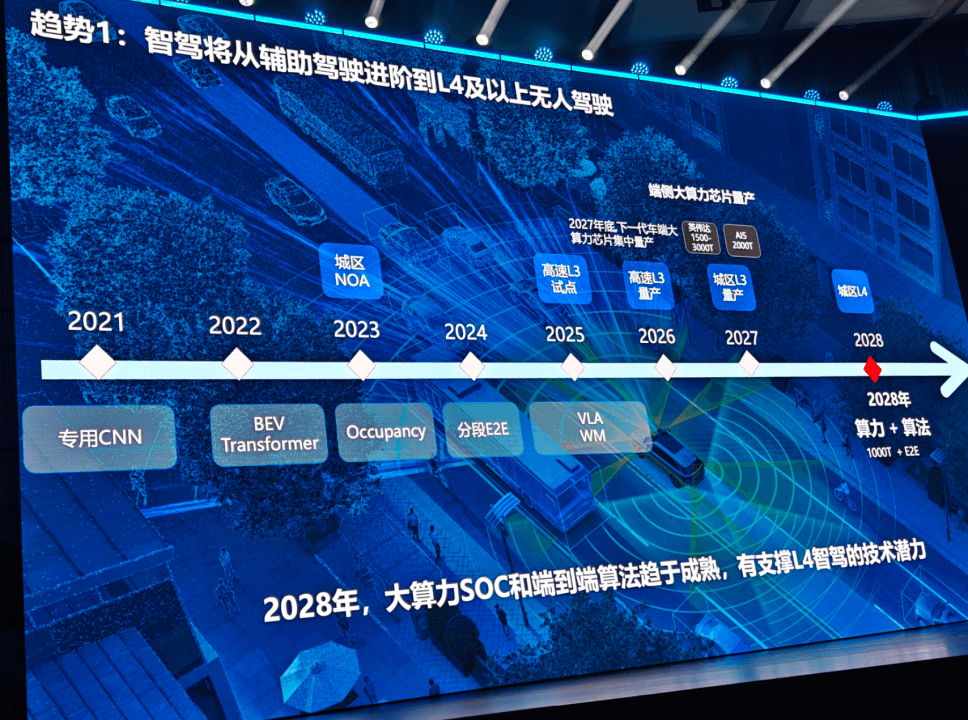 姜海鵬：2028年智駕拐點，將決定誰能留在牌桌