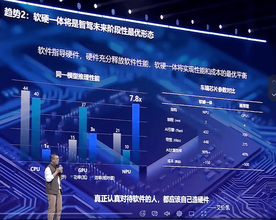 姜海鵬：2028年智駕拐點，將決定誰能留在牌桌