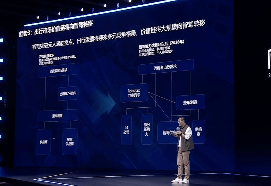 姜海鵬：2028年智駕拐點，將決定誰能留在牌桌