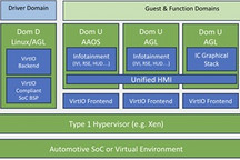 Automotive Grade Linux發(fā)布開源SoDeV參考平臺(tái) 加速軟件定義汽車發(fā)展