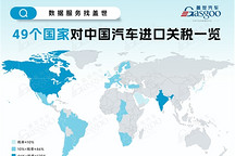 一張圖看懂49國(guó)對(duì)中國(guó)汽車進(jìn)口關(guān)稅