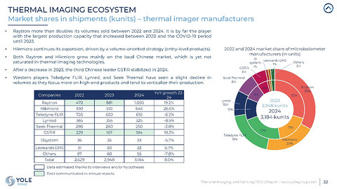 全球第一，他才是顶流车型们的“安全密码”