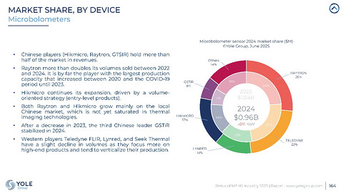 全球第一，他才是顶流车型们的“安全密码”