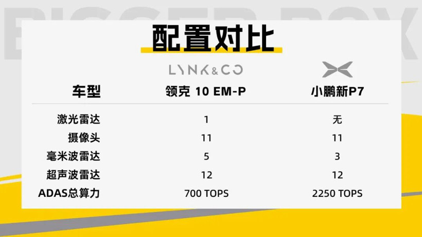 超級開箱｜領(lǐng)克10 EM-P的輔助駕駛，真到第一梯隊了嗎？