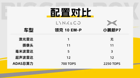 超级开箱｜领克10 EM-P的辅助驾驶，真到第一梯队了吗？