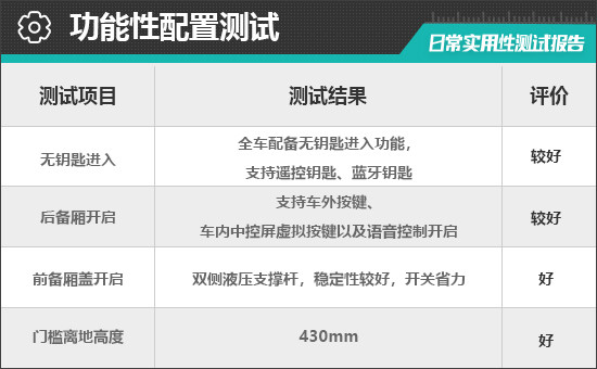 2026款阿維塔07純電版日常實用性測試報告