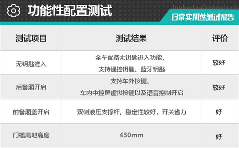 2026款阿维塔07纯电版日常实用性测试报告
