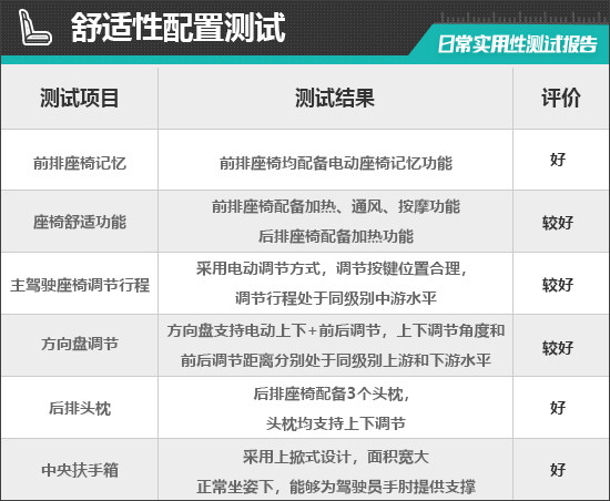 2026款阿維塔07純電版日常實用性測試報告