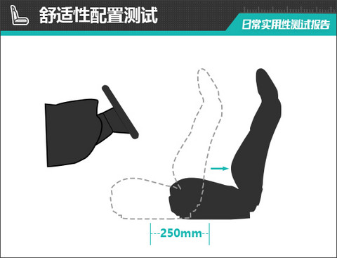 2026款阿维塔07纯电版日常实用性测试报告
