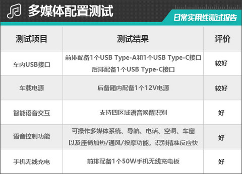 2026款阿维塔07纯电版日常实用性测试报告
