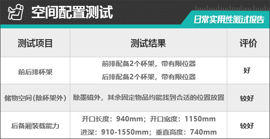 2026款阿維塔07純電版日常實用性測試報告