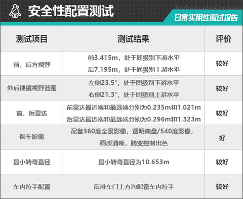 2026款阿维塔07纯电版日常实用性测试报告