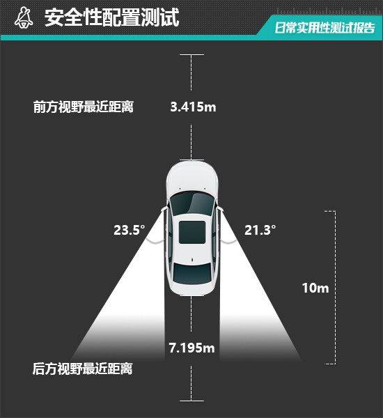 2026款阿維塔07純電版日常實用性測試報告