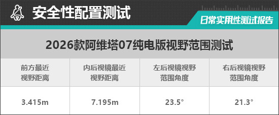2026款阿維塔07純電版日常實用性測試報告