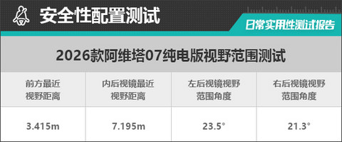 2026款阿维塔07纯电版日常实用性测试报告