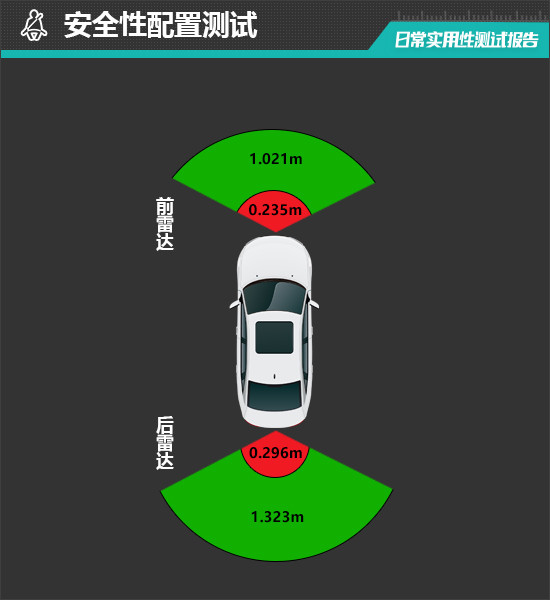 2026款阿維塔07純電版日常實用性測試報告