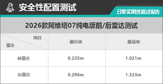 2026款阿維塔07純電版日常實用性測試報告