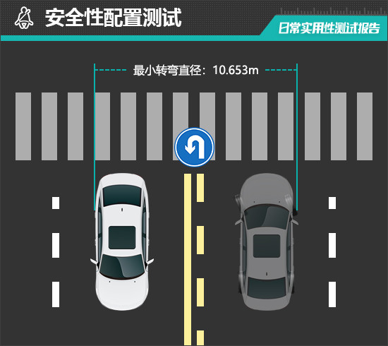 2026款阿維塔07純電版日常實用性測試報告