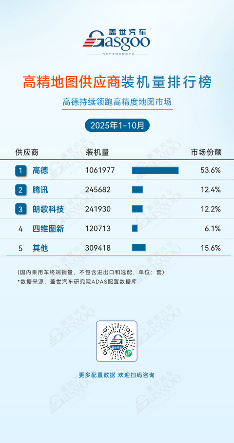 2025年1-10月ADAS供应商装机量排行榜：各赛道分化显著，自主供应商份额持续攀升