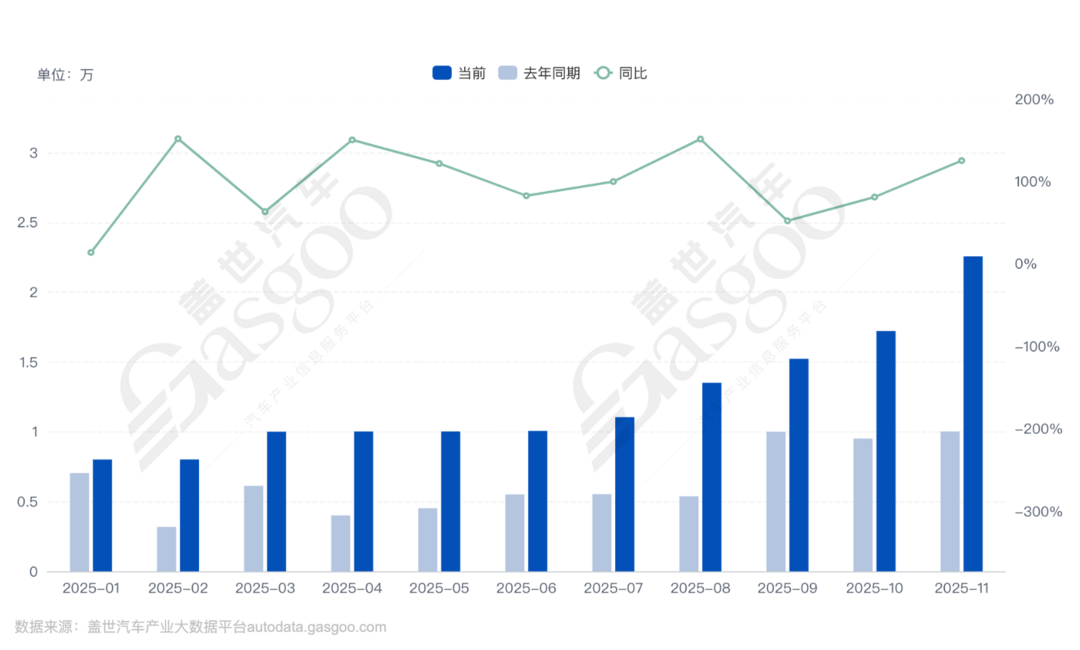 嵐圖，又一款“含華”車來了
