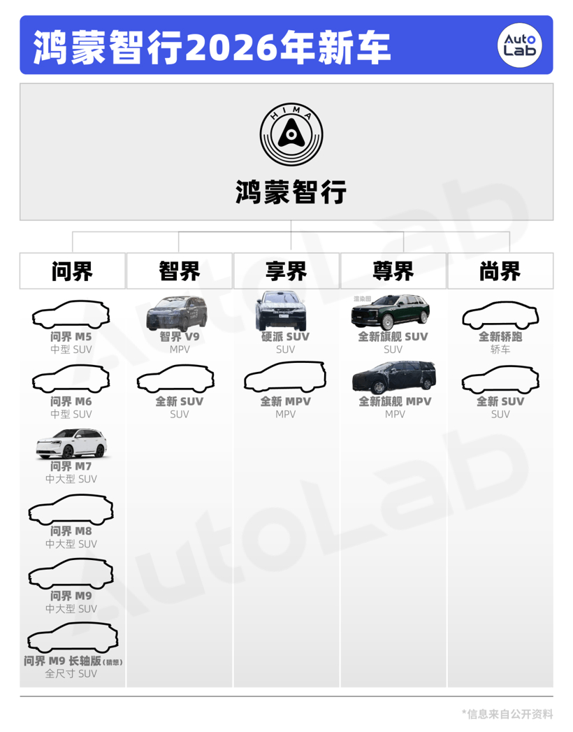 華為攢局五界齊聚，鴻蒙智行2026年都有哪些看點？