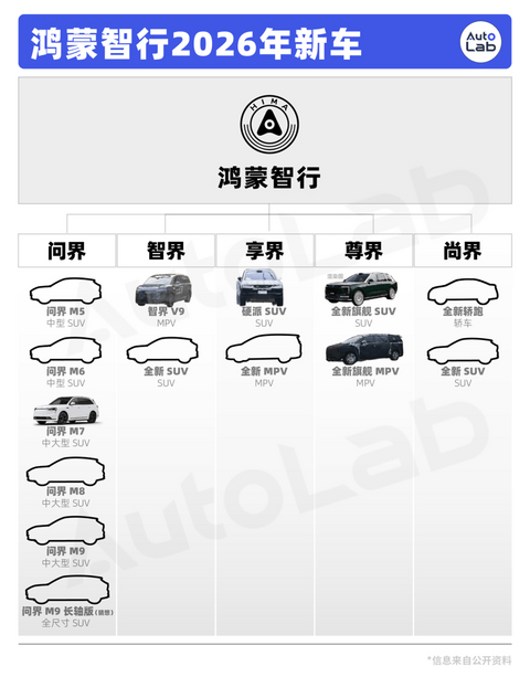华为攒局五界齐聚，鸿蒙智行2026年都有哪些看点？