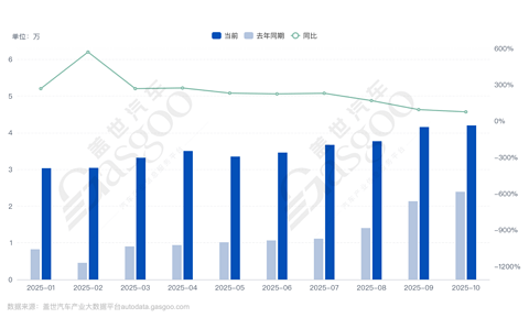 16家车企2025年KPI：平均完成率八成，但仅四成有望达成