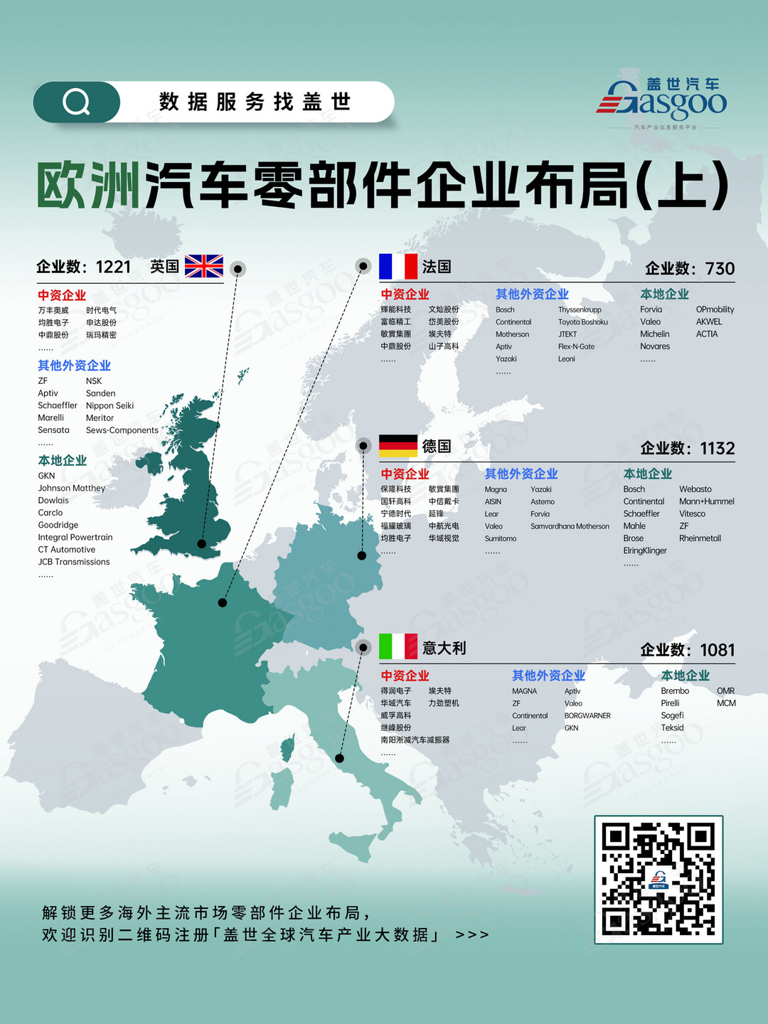 三张图看懂欧洲零部件汽车企业布局